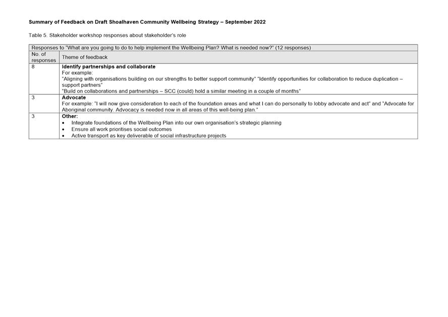 Table

Description automatically generated with medium confidence