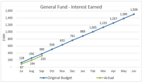 Chart, scatter chart

Description automatically generated