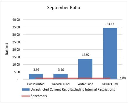 Chart, bar chart, waterfall chart

Description automatically generated