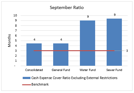Chart, bar chart

Description automatically generated