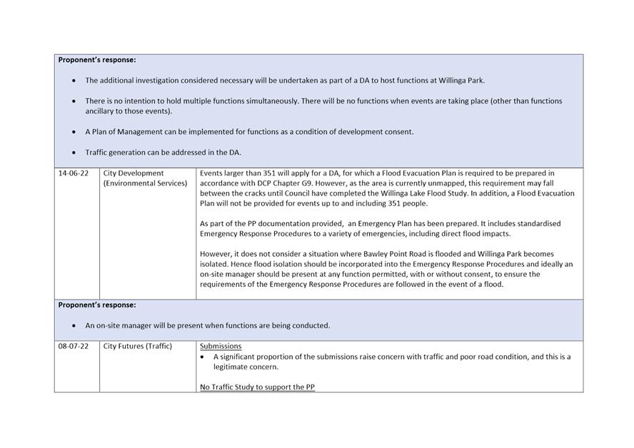 Table

Description automatically generated