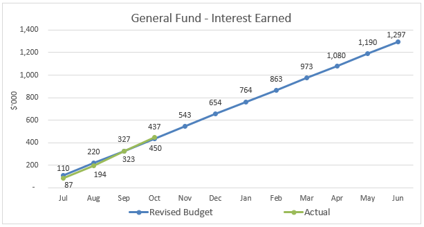 Chart, scatter chart

Description automatically generated