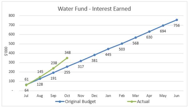 Chart, scatter chart

Description automatically generated