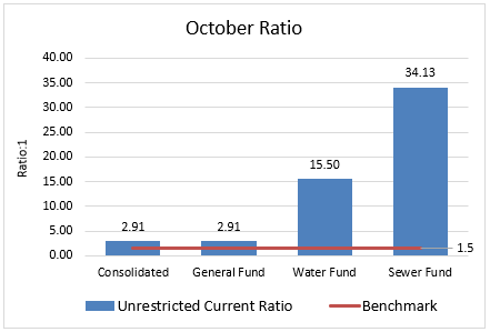 Chart, bar chart

Description automatically generated