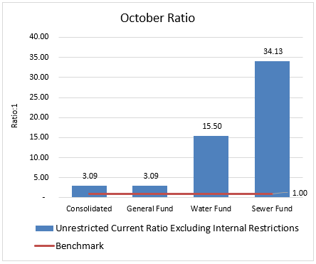 Chart, bar chart, waterfall chart

Description automatically generated