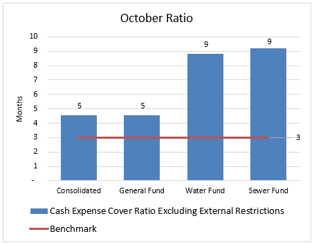 Chart, bar chart

Description automatically generated