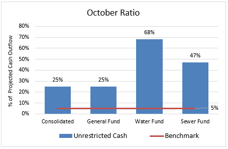 Chart, bar chart

Description automatically generated