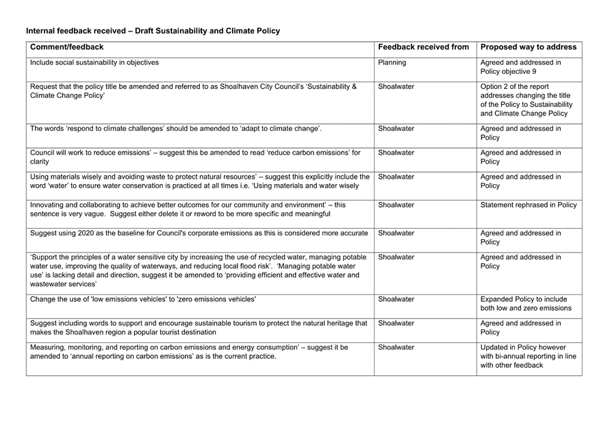 Table

Description automatically generated