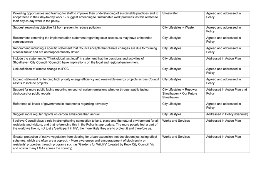 Table

Description automatically generated