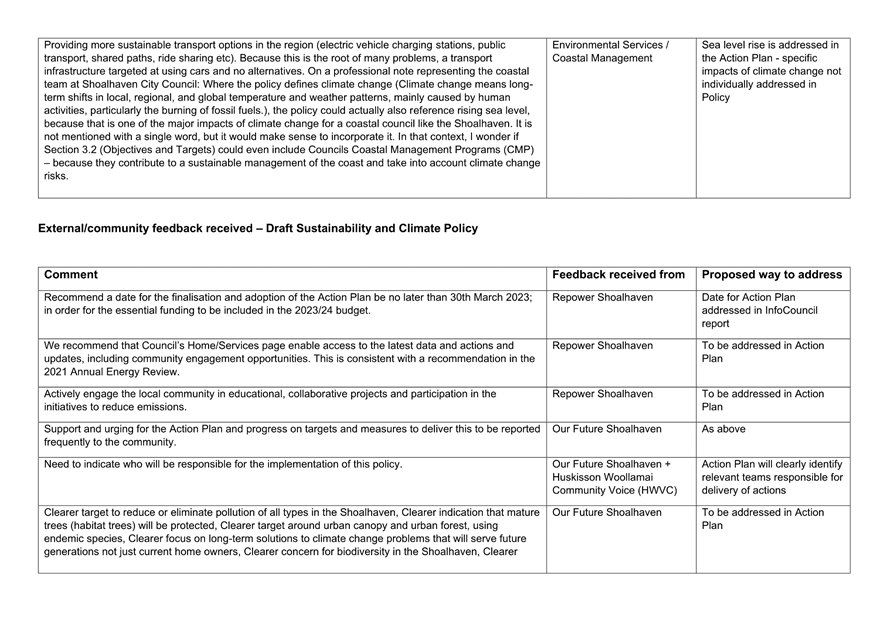 Table

Description automatically generated with medium confidence