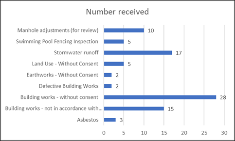 Chart, bar chart

Description automatically generated