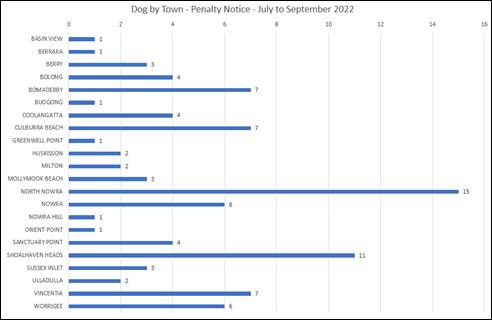 Chart, bar chart

Description automatically generated