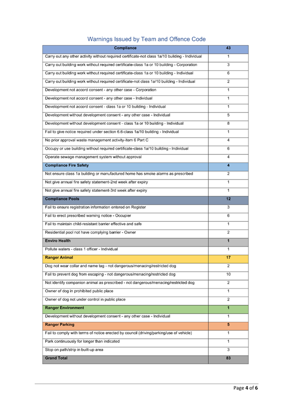 Table

Description automatically generated with medium confidence