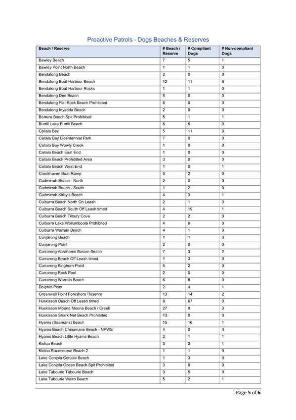 Table

Description automatically generated