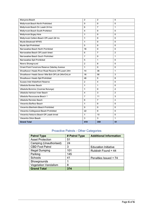 Table

Description automatically generated