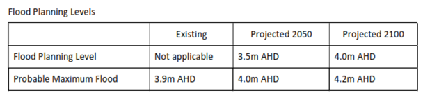 Table

Description automatically generated