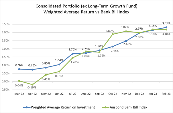Chart, line chart
Description automatically generated
