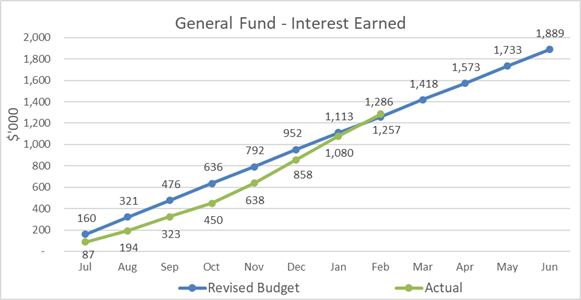 Chart, scatter chart

Description automatically generated