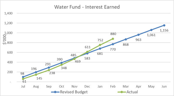 Chart, scatter chart
Description automatically generated