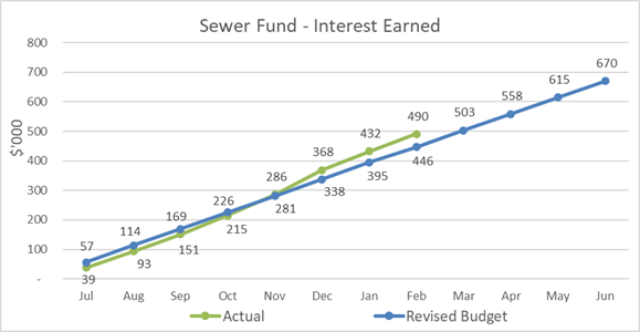 Chart, line chart, scatter chart
Description automatically generated