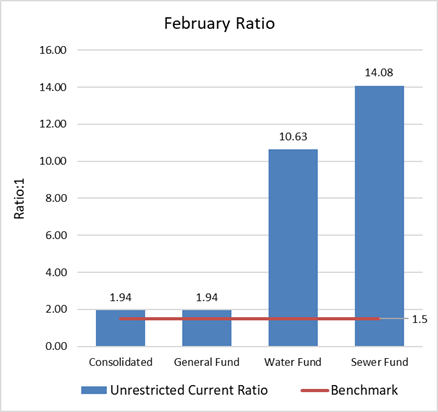 Chart, bar chart

Description automatically generated