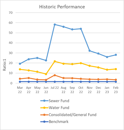 Chart, line chart

Description automatically generated