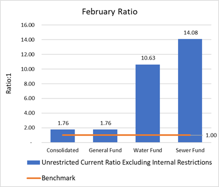 Chart, bar chart

Description automatically generated