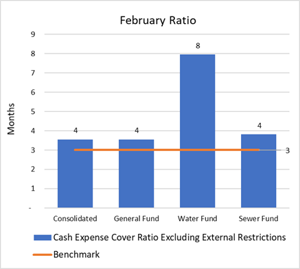 Chart, bar chart

Description automatically generated