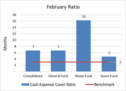 Chart, bar chart

Description automatically generated
