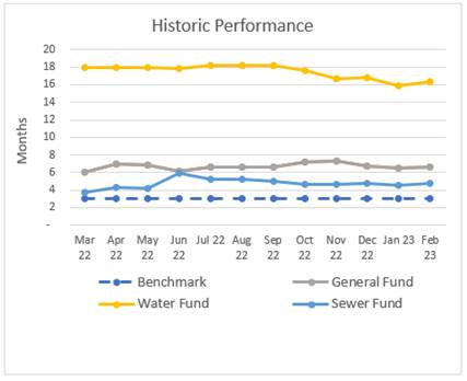 Chart, line chart

Description automatically generated