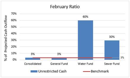 Chart, bar chart

Description automatically generated