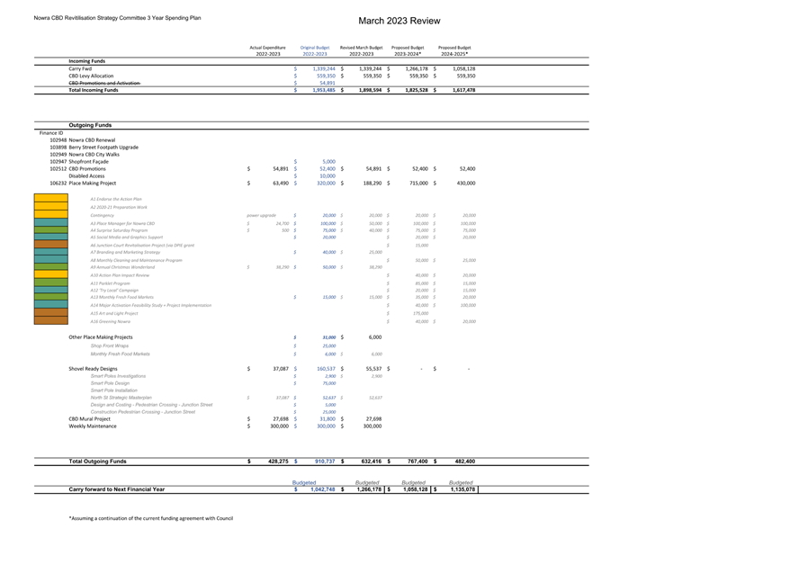 Table

Description automatically generated