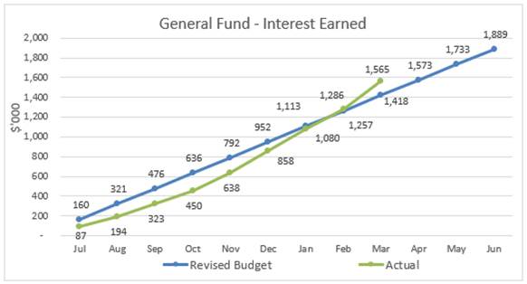 Chart, scatter chart

Description automatically generated