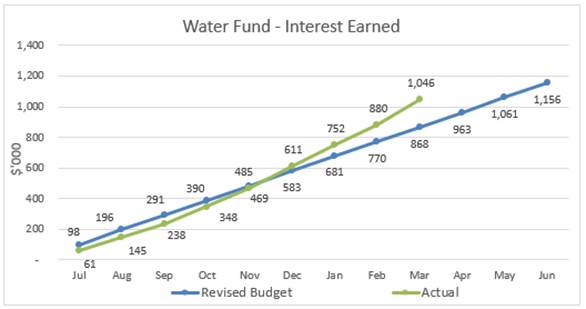 Chart, scatter chart

Description automatically generated