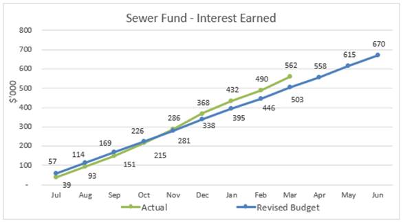 Chart, scatter chart

Description automatically generated