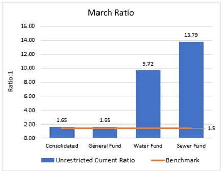 Chart, bar chart

Description automatically generated