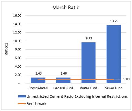 Chart, bar chart

Description automatically generated