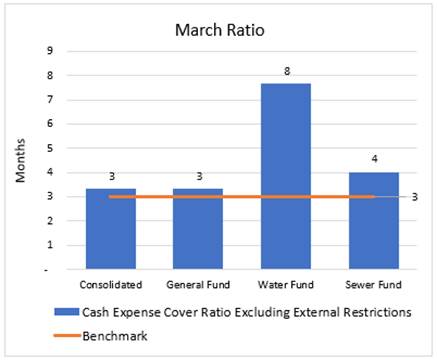 Chart, bar chart

Description automatically generated