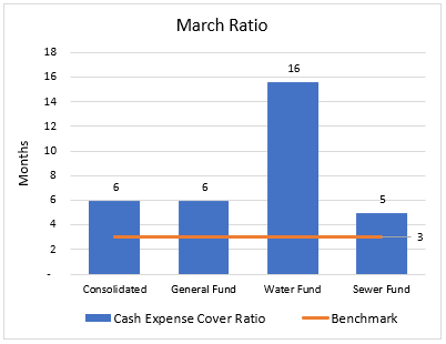 Chart, bar chart

Description automatically generated