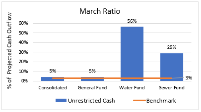 Chart, bar chart

Description automatically generated
