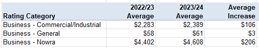 Table

Description automatically generated