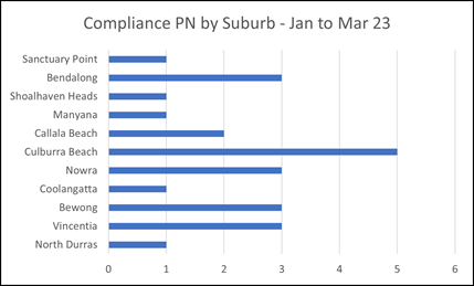 Chart, bar chart

Description automatically generated