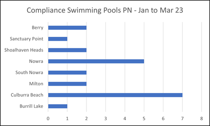 Chart, bar chart

Description automatically generated