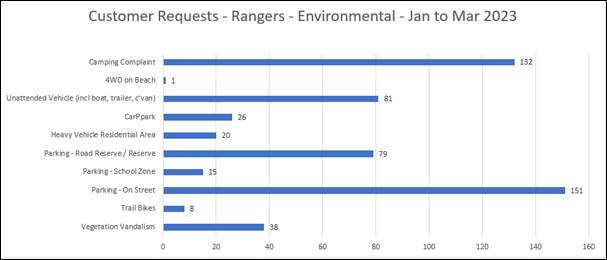 Chart

Description automatically generated