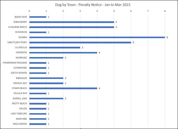Chart, bar chart

Description automatically generated
