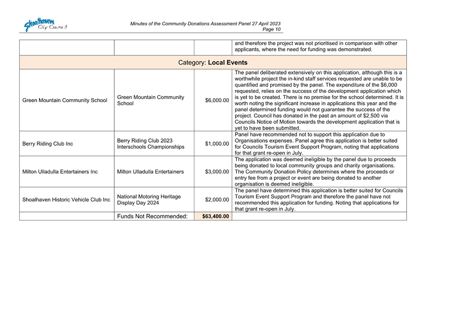 A close-up of a document

Description automatically generated with medium confidence