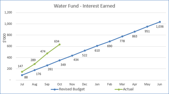 A graph with a line and a blue line

Description automatically generated with medium confidence
