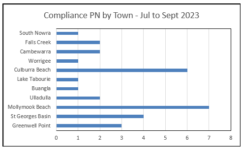 A graph with blue and white bars

Description automatically generated
