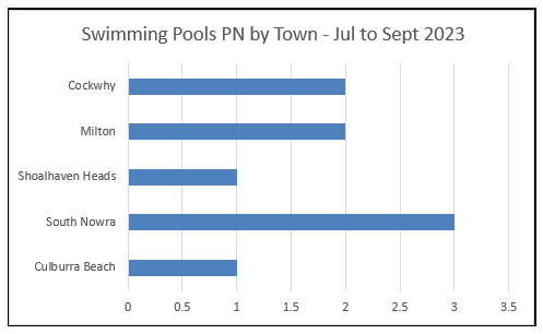 A graph with blue and white bars

Description automatically generated