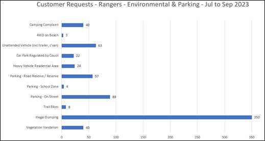 A graph with numbers and a bar

Description automatically generated